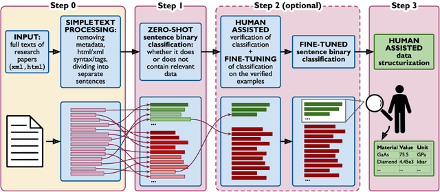 Figure 2 for Flexible, Model-Agnostic Method for Materials Data Extraction from Text Using General Purpose Language Models