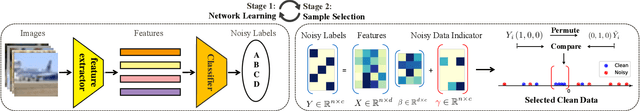 Figure 1 for Knockoffs-SPR: Clean Sample Selection in Learning with Noisy Labels
