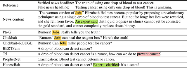 Figure 2 for HonestBait: Forward References for Attractive but Faithful Headline Generation