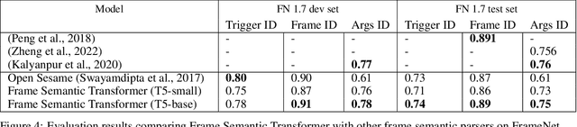 Figure 2 for Open-source Frame Semantic Parsing