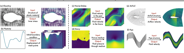 Figure 1 for Solving High-Dimensional PDEs with Latent Spectral Models