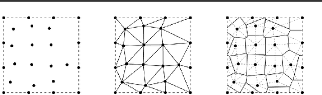 Figure 2 for On the Relationships between Graph Neural Networks for the Simulation of Physical Systems and Classical Numerical Methods