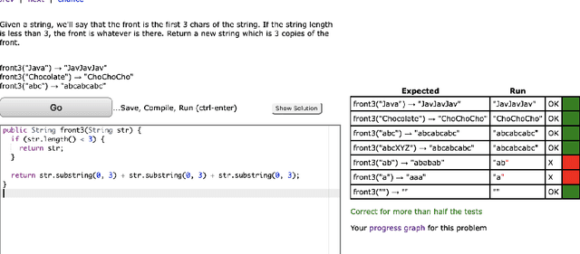 Figure 4 for A Preliminary Analysis on the Code Generation Capabilities of GPT-3.5 and Bard AI Models for Java Functions