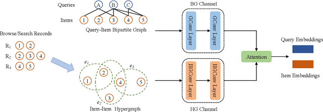 Figure 1 for Search Behavior Prediction: A Hypergraph Perspective