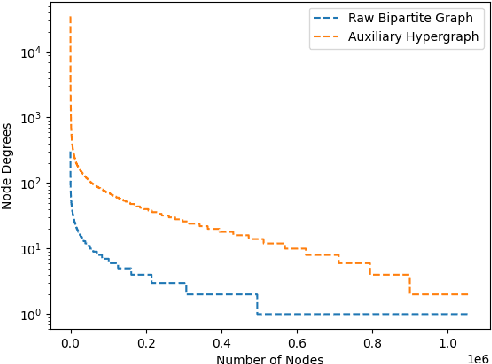 Figure 3 for Search Behavior Prediction: A Hypergraph Perspective