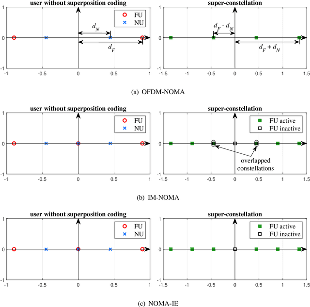 Figure 2 for Is the Envelope Beneficial to Non-Orthogonal Multiple Access?