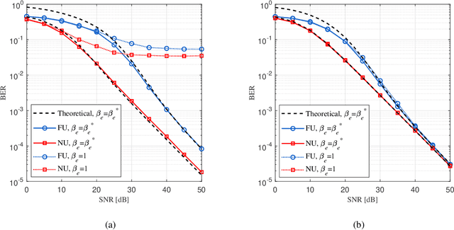 Figure 3 for Is the Envelope Beneficial to Non-Orthogonal Multiple Access?