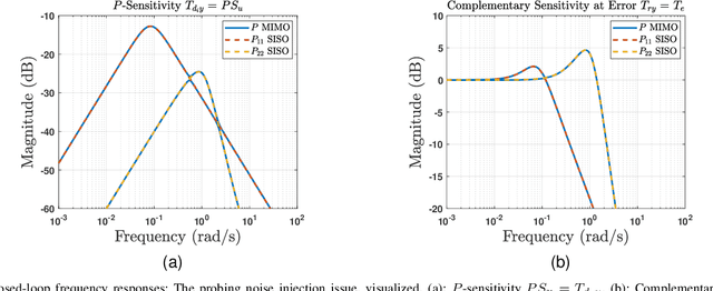 Figure 2 for Continuous-Time Reinforcement Learning: New Design Algorithms with Theoretical Insights and Performance Guarantees