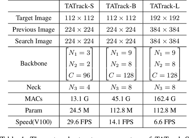 Figure 2 for Target-Aware Tracking with Long-term Context Attention