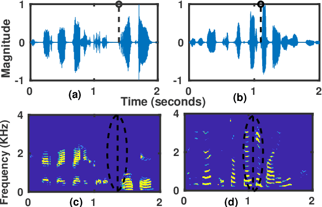 Figure 1 for Spoken language change detection inspired by speaker change detection