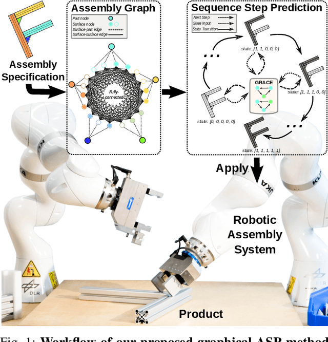 Figure 1 for Efficient and Feasible Robotic Assembly Sequence Planning via Graph Representation Learning