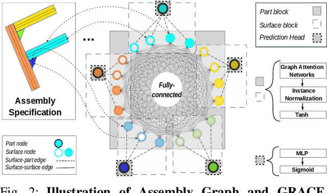 Figure 2 for Efficient and Feasible Robotic Assembly Sequence Planning via Graph Representation Learning