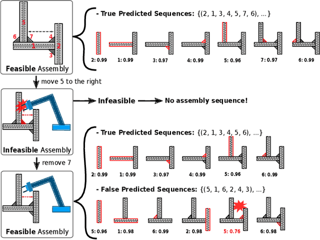 Figure 3 for Efficient and Feasible Robotic Assembly Sequence Planning via Graph Representation Learning