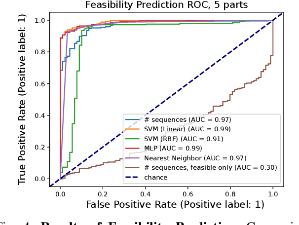 Figure 4 for Efficient and Feasible Robotic Assembly Sequence Planning via Graph Representation Learning