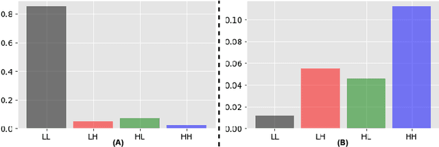 Figure 1 for Data-free Defense of Black Box Models Against Adversarial Attacks