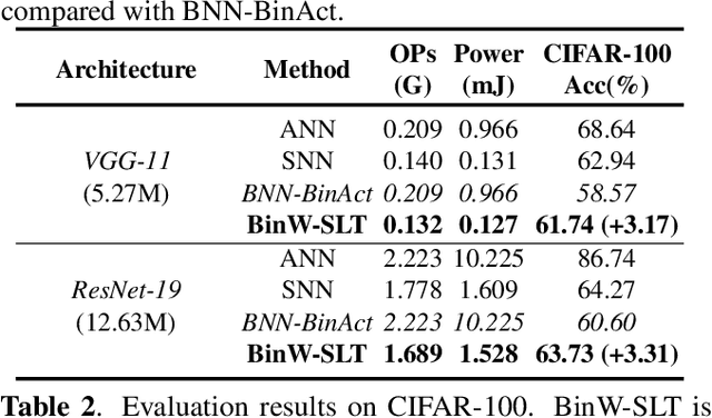 Figure 3 for Gaining the Sparse Rewards by Exploring Binary Lottery Tickets in Spiking Neural Network