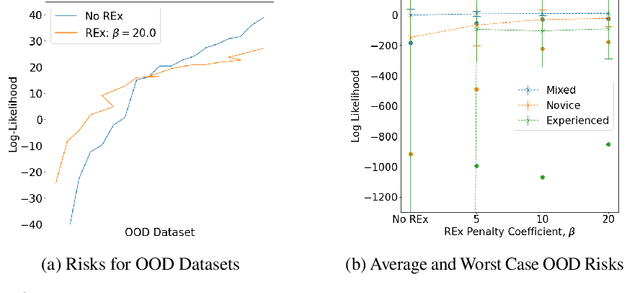 Figure 1 for Domain Generalization for Robust Model-Based Offline Reinforcement Learning