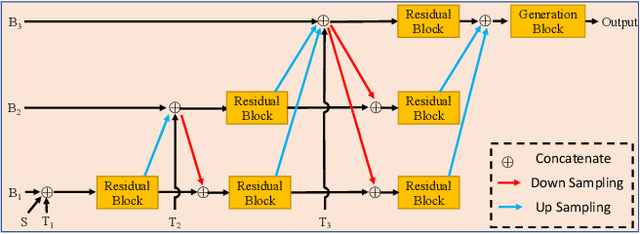 Figure 4 for Face Transformer: Towards High Fidelity and Accurate Face Swapping