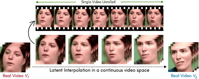 Figure 1 for INR-V: A Continuous Representation Space for Video-based Generative Tasks