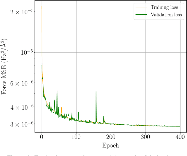 Figure 4 for OpenMM 8: Molecular Dynamics Simulation with Machine Learning Potentials