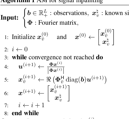 Figure 1 for Signal inpainting from Fourier magnitudes