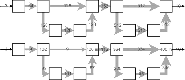 Figure 4 for Self-Compressing Neural Networks
