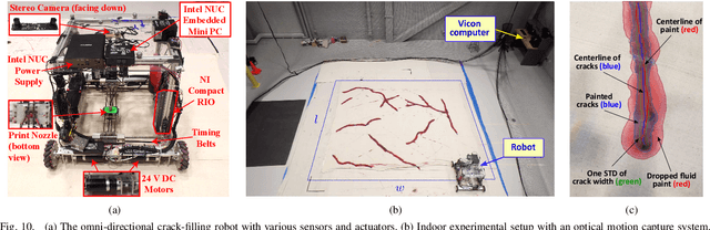 Figure 2 for Complete and Near-Optimal Robotic Crack Coverage and Filling in Civil Infrastructure