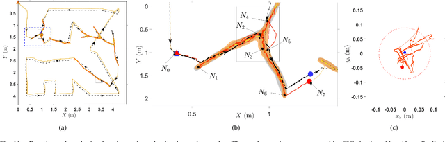 Figure 3 for Complete and Near-Optimal Robotic Crack Coverage and Filling in Civil Infrastructure