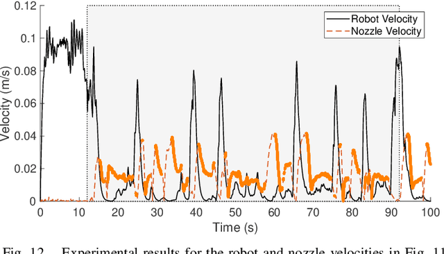 Figure 4 for Complete and Near-Optimal Robotic Crack Coverage and Filling in Civil Infrastructure