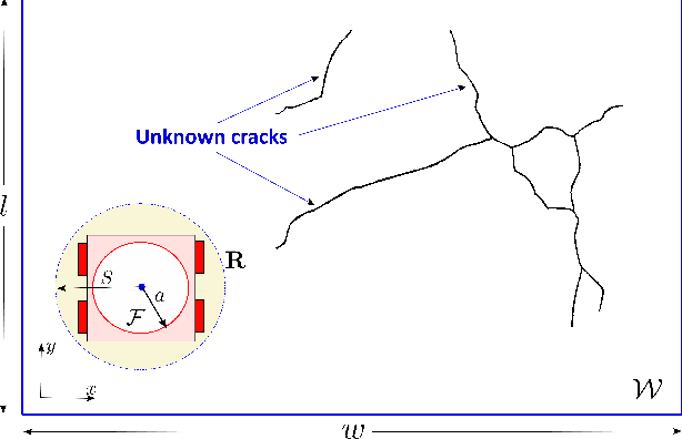 Figure 1 for Complete and Near-Optimal Robotic Crack Coverage and Filling in Civil Infrastructure