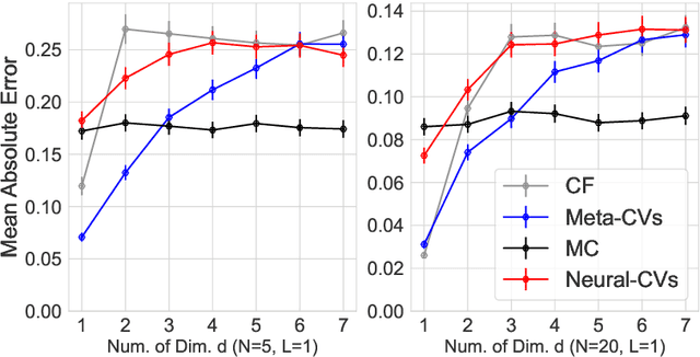 Figure 2 for Meta-learning Control Variates: Variance Reduction with Limited Data
