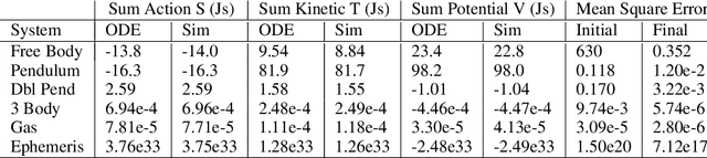 Figure 4 for Nature's Cost Function: Simulating Physics by Minimizing the Action