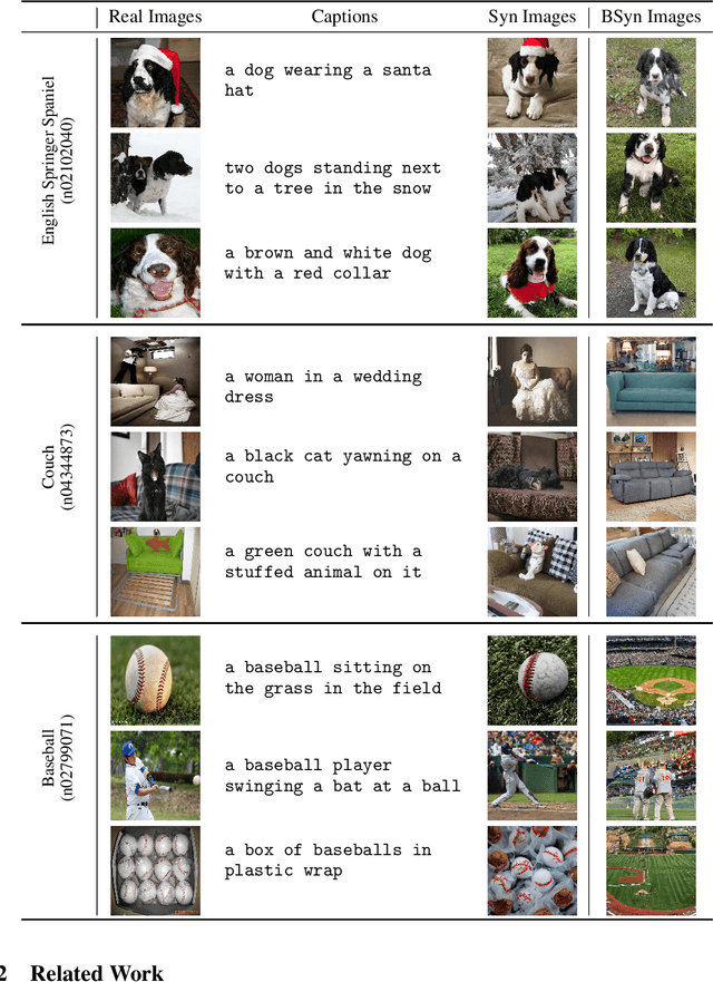 Figure 2 for Image Captions are Natural Prompts for Text-to-Image Models