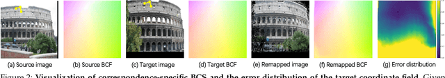 Figure 3 for Learning Probabilistic Coordinate Fields for Robust Correspondences