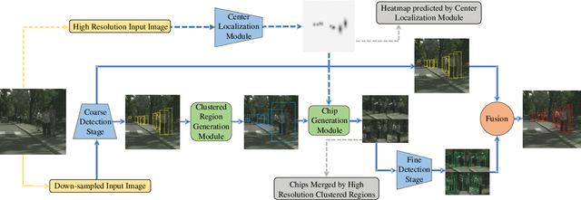 Figure 2 for A Coarse to Fine Framework for Object Detection in High Resolution Image
