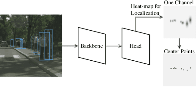 Figure 3 for A Coarse to Fine Framework for Object Detection in High Resolution Image