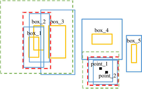 Figure 4 for A Coarse to Fine Framework for Object Detection in High Resolution Image