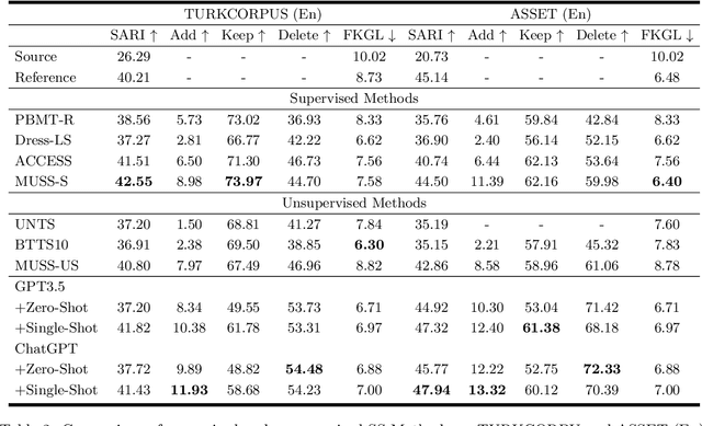 Figure 3 for Sentence Simplification via Large Language Models