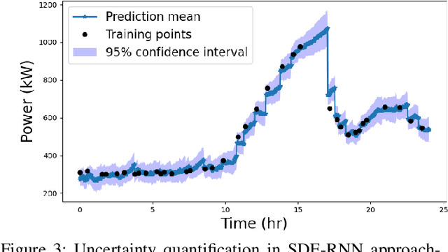 Figure 3 for A General Framework for Uncertainty Quantification via Neural SDE-RNN
