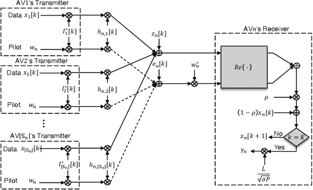 Figure 3 for Over-the-Air Consensus for Distributed Vehicle Platooning Control (Extended version)