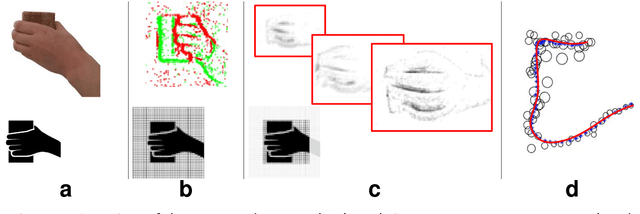 Figure 1 for Event-based tracking of human hands
