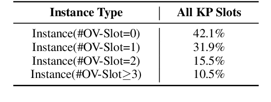 Figure 3 for WR-ONE2SET: Towards Well-Calibrated Keyphrase Generation