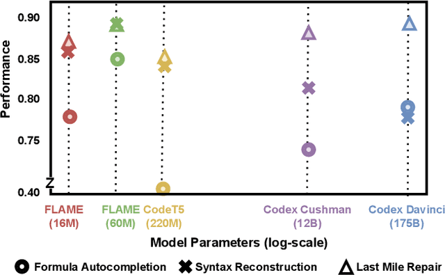 Figure 1 for FLAME: A small language model for spreadsheet formulas