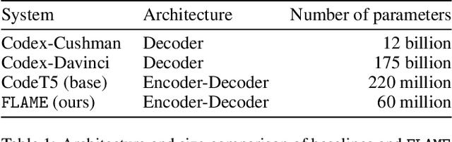 Figure 2 for FLAME: A small language model for spreadsheet formulas