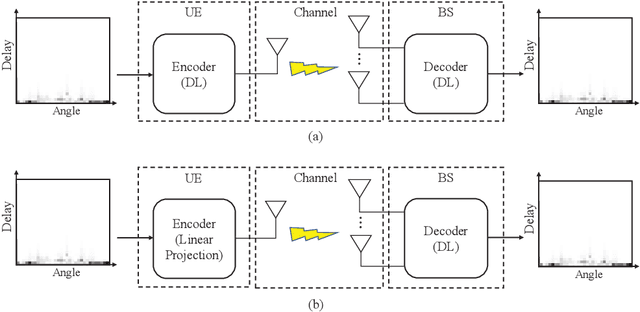 Figure 1 for CSI-PPPNet: A One-Sided Deep Learning Framework for Massive MIMO CSI Feedback