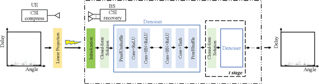 Figure 2 for CSI-PPPNet: A One-Sided Deep Learning Framework for Massive MIMO CSI Feedback