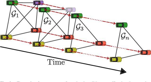 Figure 2 for MTP-GO: Graph-Based Probabilistic Multi-Agent Trajectory Prediction with Neural ODEs