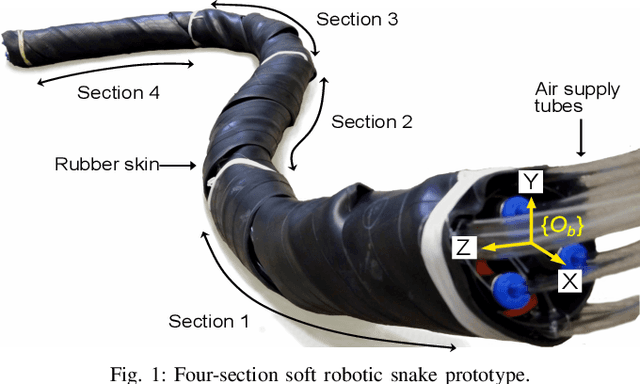 Figure 1 for Wheelless Soft Robotic Snake Locomotion: Study on Sidewinding and Helical Rolling Gaits