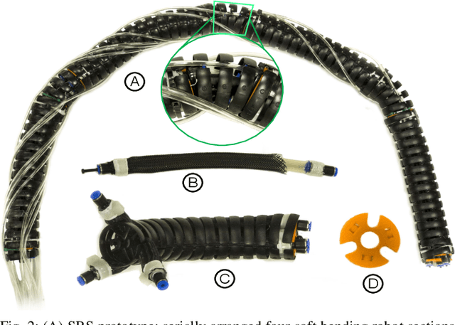 Figure 3 for Wheelless Soft Robotic Snake Locomotion: Study on Sidewinding and Helical Rolling Gaits
