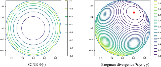 Figure 1 for Multiplicative Updates for Online Convex Optimization over Symmetric Cones